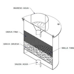 Filtros Para Agua Lluvia