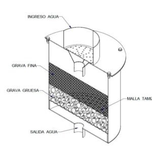 Filtros Para Agua Lluvia